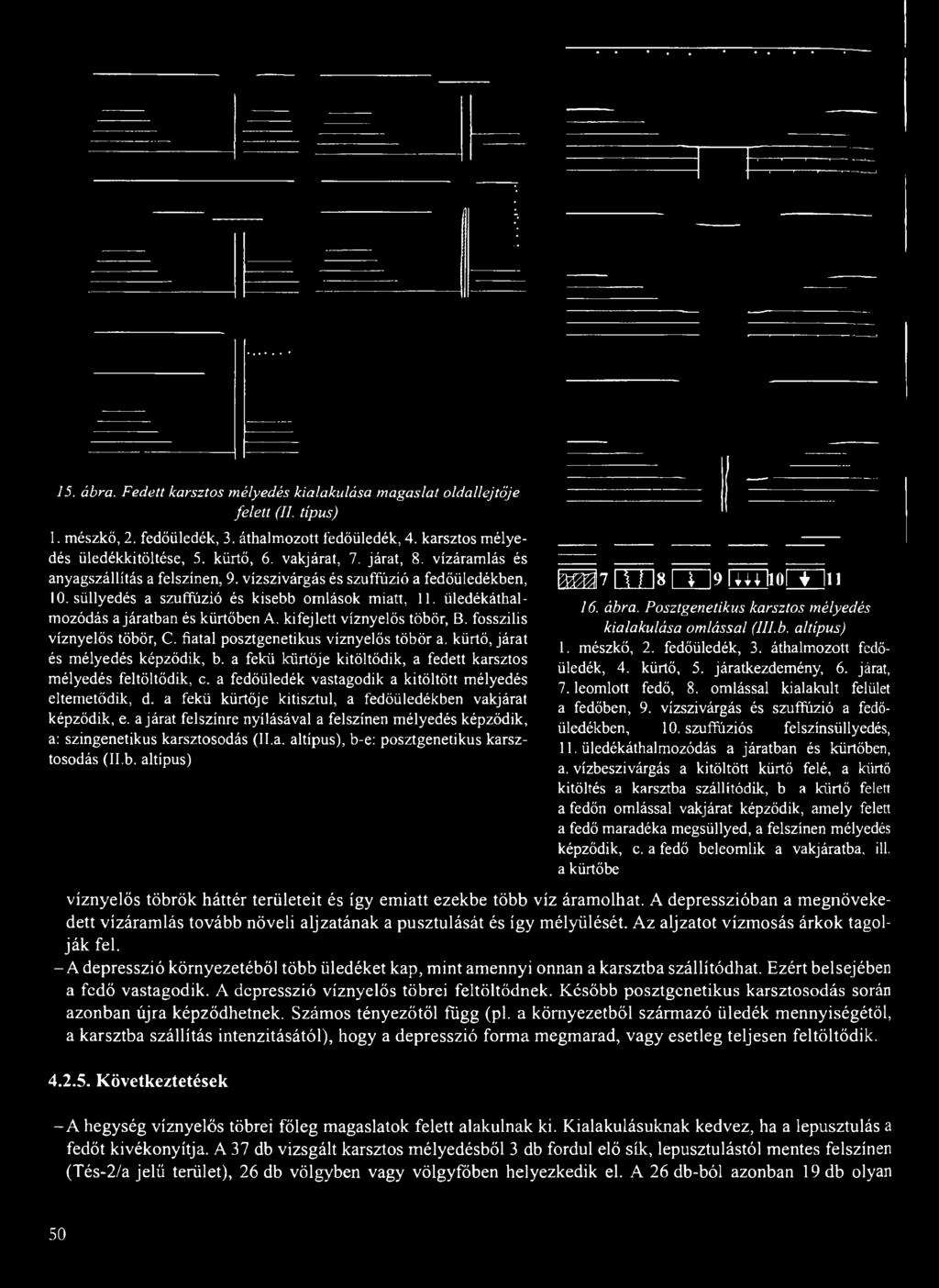 a járat felszínre nyílásával a felszínen mélyedés képződik, a: szingenetikus karsztosodás (lka. altípus), b-e: posztgenetikus karsztosodás (Il.b. altípus) 1 1 7 [ U ] 8 G T ]9 I T i T l i o m i i 16.