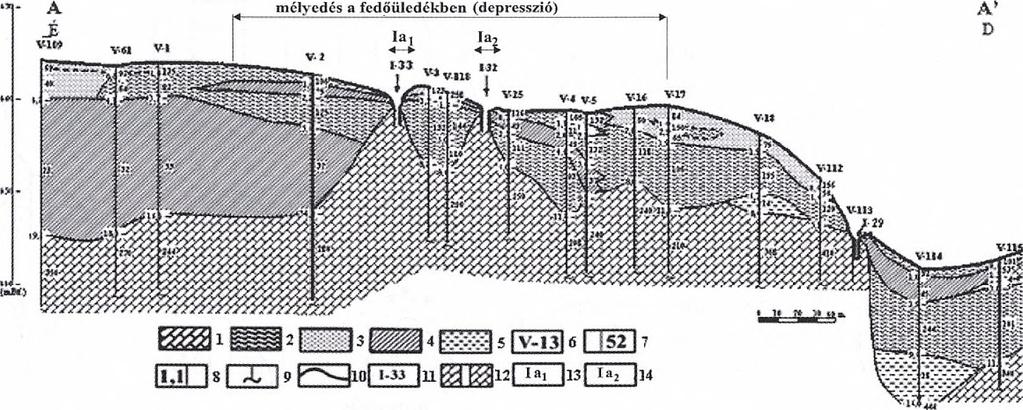 behatolása, 10. geoelektromos összlethatár, 11. fedett karsztos mélyedés jele, 12. kürtő, 13. szingenetikus, magaslat felett kialakult fedett karsztos mélyedés (külső üledékvastagság kicsi), 14.