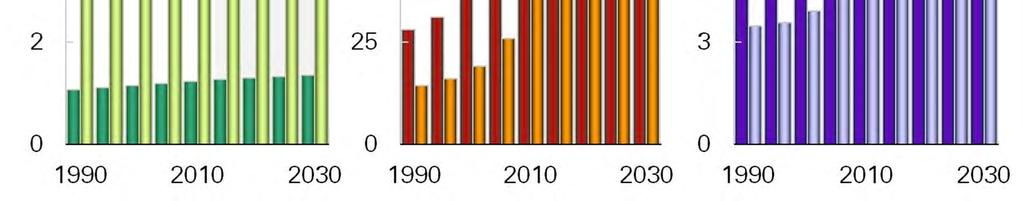 2030 OECD: Gazdasági