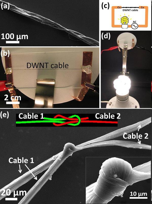 Iodine doped carbon nanotube cables exceeding specific electrical conductivity of metals Yao Zhao, Jinquan Wei, Robert Vajtai, Pulickel M. Ajayan & Enrique V.