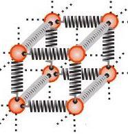 molekulák között rugalmas erők Ideális
