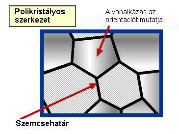 Krisztallit szerkezet Sok összenőtt apró kristály