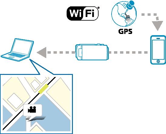 A Wi-Fi használata 3 Jelentkezzen be a felhasználónevével és jelszavával (ha a hitelesítés nem érhető el) Hely-adatok rögzítése Rögzítheti a helyszín hely-adatait, ahol a rögzítést a közvetlen