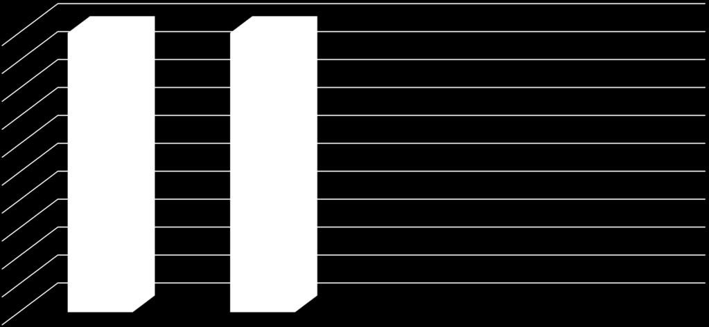 Az Európai Bíróság számokban Befejezett ügyek 100% 90% 80% 70% 60% 50% 40% 30% 20% 10% 0%