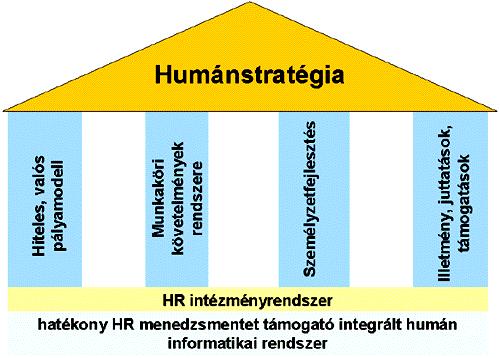 Magyar joganyagok - 79/2011. (VII. 29.) HM utasítás - "a Magyar Honvédség humáns 3. oldal Az új humánstratégia célrendszere a Magyar Honvédség 2010.