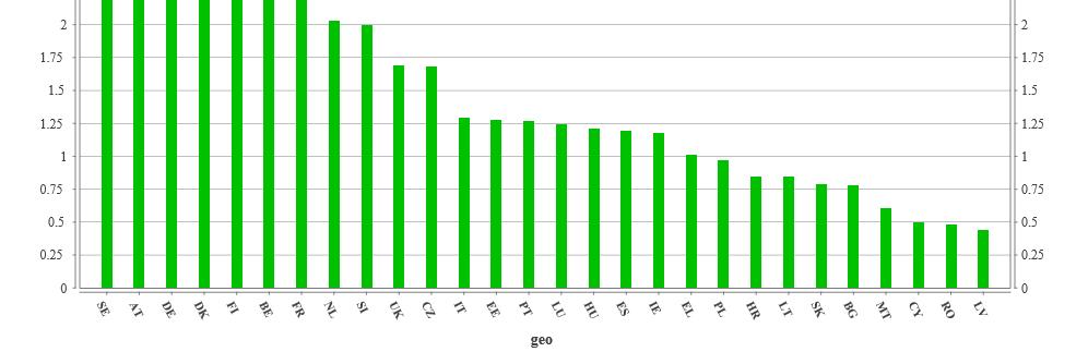 Németország gazdasága X.