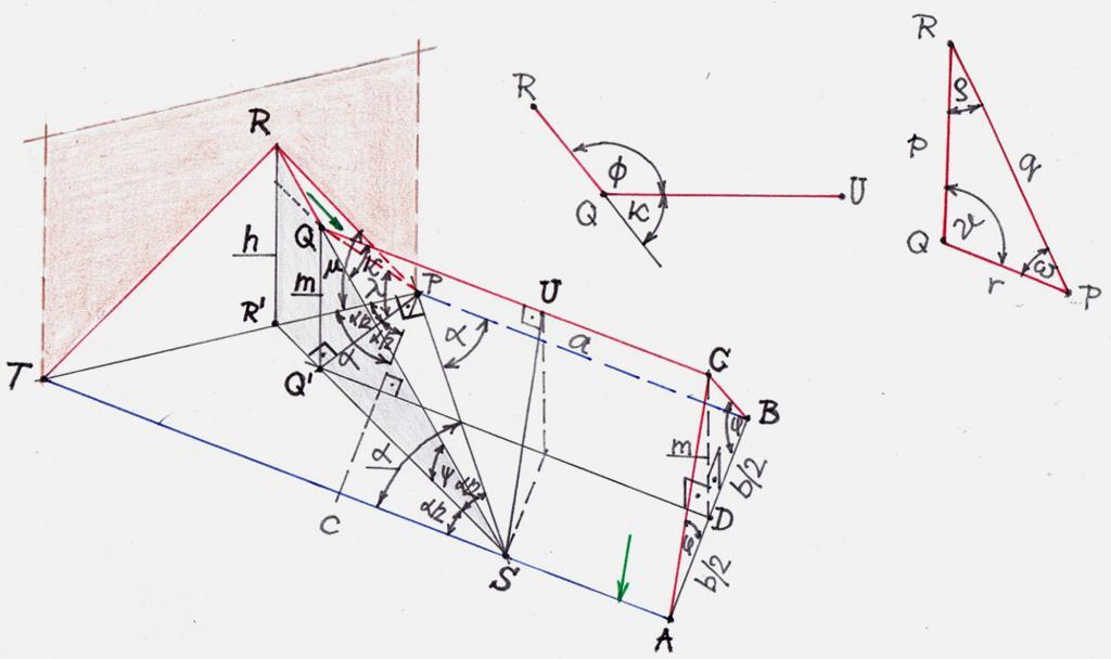 3 így ( 1 ) és ( 2 ) - vel: ( 3 ) A tetőt határoló ferde tűzfal hossza: ( 4 ) A taréjgerinc hossza: ( 5 ) A térbeli viszonyok tisztázásához tekintsük a 3. ábrát! 3. ábra A továbbiakban az egyes jellemző szakaszok hosszát, valamint a jellemző szögek nagyságát megadó képleteket írjuk fel.