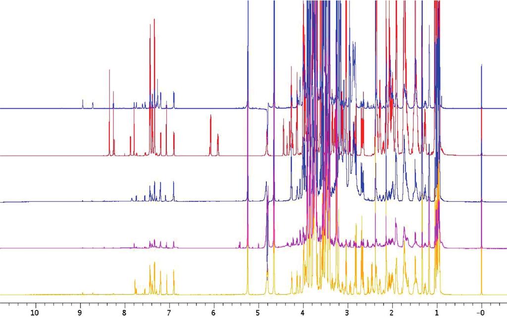 4. ábra. A terápiás fehérjék gyártásához használt alapanyagok 1 H NMR-spektrumainak összehasonlítása nyiségi meghatározás klasszikus módszerei egyes esetekben eltérő eredményeket adhatnak [22].