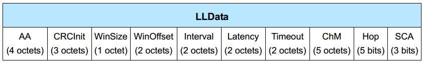 Alkalmazott Data csatornák Hop: Véletlenszerűen sorsolt ugrásszám