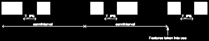 Connection BLE Link Layer (MAC) Data csatornák és Data Channel PDU-k használata Mindig Master küld először (ez adja a szinkront), a Slave válaszol Slave-enként eltérő frekvenciaugratási minta Random