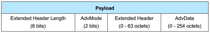 Bluetooth 5.0 Link Layer változások Új Advertising PDU formátum és típusok 4.0-ban bevezetett PDU-k nem változtak Ezek egytől-egyig az 1 Mbps-os (4.0-s) sebességen és a Primary (4.