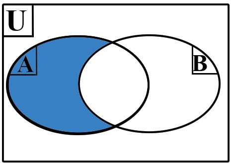 két halmazba beletartoznak, amelyek az A-nak is és a B-nek is elemei. Jele: (olvasd: A metszet B ). Ha A B, akkor A A B. A B= { x x A és A B, x B } 3.