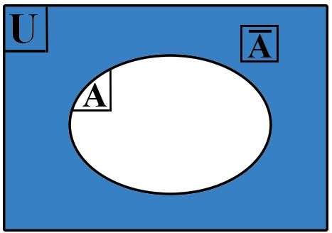 halmaz közül pontosan az egyikbe tartoznak bele. Jele: A delta B ). A B = (A\B) (B\A), illetve A B =( B A B (olvasd: A )\( A B ) 5.