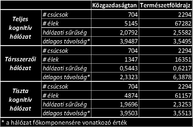 A hálózatok