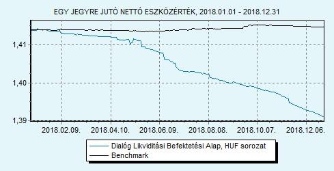 Dialóg Likviditási Befektetési Alap sorozat 100% ZMAX index HU0000706494 Indulás: 2008.03.19.