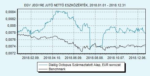 Dialóg Octopus Származtatott Alap EUR sorozat 100% ZMAX index HU0000713375 Indulás: 2014.03.12.