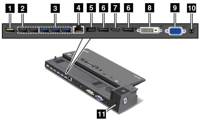 ThinkPad Ultra Dock Elölnézet 1 Főkapcsoló: A számítógép be- és kikapcsolásához nyomja meg a főkapcsolót. 2 Zárolásjelző: A jelző bekapcsol, ha a rendszerzár kulcsa zárt állásban van.