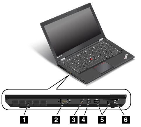 Bal oldali nézet 3. ábra Bal oldali nézet 1 Ventilátor szellőzőnyílásai 4 Mini DisplayPort csatlakozó 2 VGA-csatlakozó 5 USB 3.