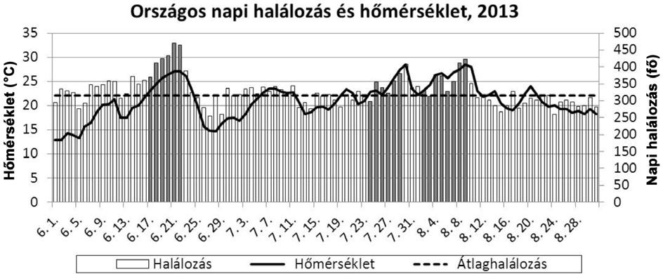 1340 Tematikus összeállítás Környezeti