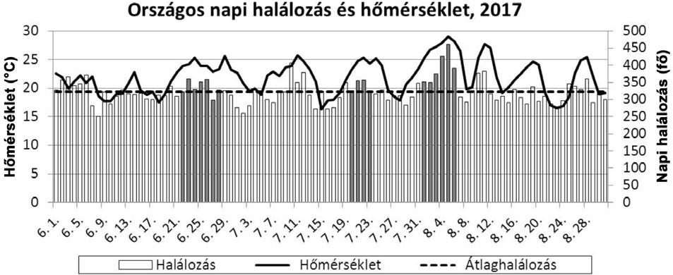 A sötétebb árnyalattal jelölt napok az