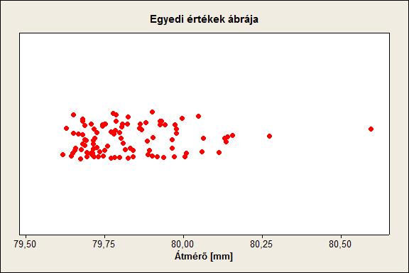 ADATOK MEGJELENÍTÉSE