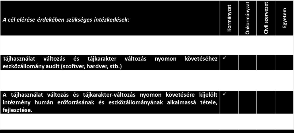 Fel kell mérni és össze kell hasonlítani a tájváltozási folyamatok nyomon követésének lehetséges intézményi