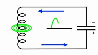 Ultrahang előállítása Inverz iezoelektromos hatás Oszcillátor LC-kör L eriodikus (szinuszos) elektromos jel eriodikus deformáció rezgés L : induktivitás [H]
