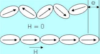 Piezoelektromos hatás Ultrahang detektálása Magnetostrikció Ultrahang előállítása Mechanikai deformáció (nyomás) hatására elektromos feszültség Ultrahang transzducer kettős funkciója: Adás elektromos