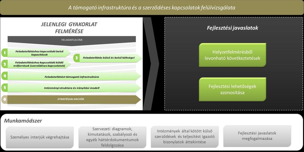 1. BEVEZETÉS Jelen dokumentum az ÁROP-3.A.2.-2013-2013-0003 kódszámú pályázat Önkormányzati sze