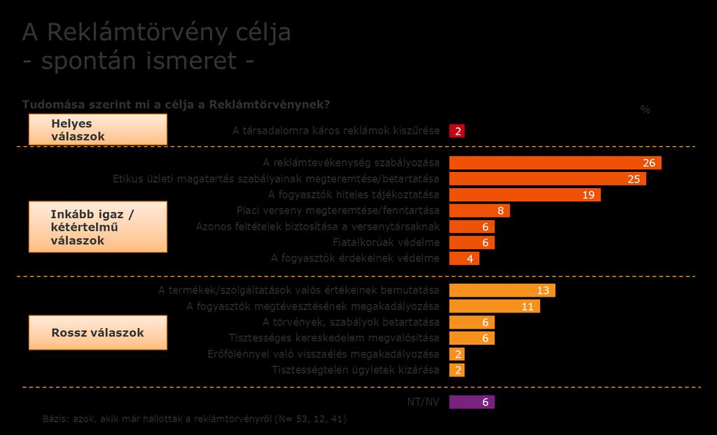 5.3. A Reklámtörvény részletes ismerete 5.3.1.