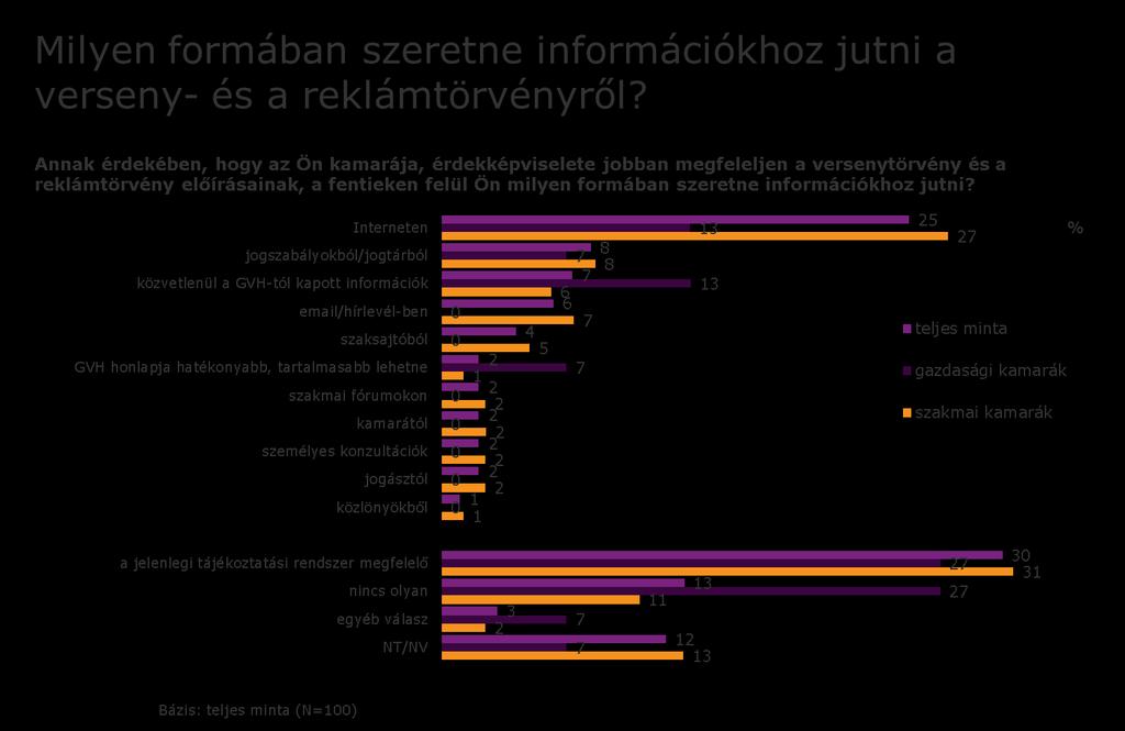 A válaszadók harmada elégedett a jelenlegi tájékoztatás módszereivel, emellett sokan adták azt a választ, hogy interneten - ami itt is inkább csak