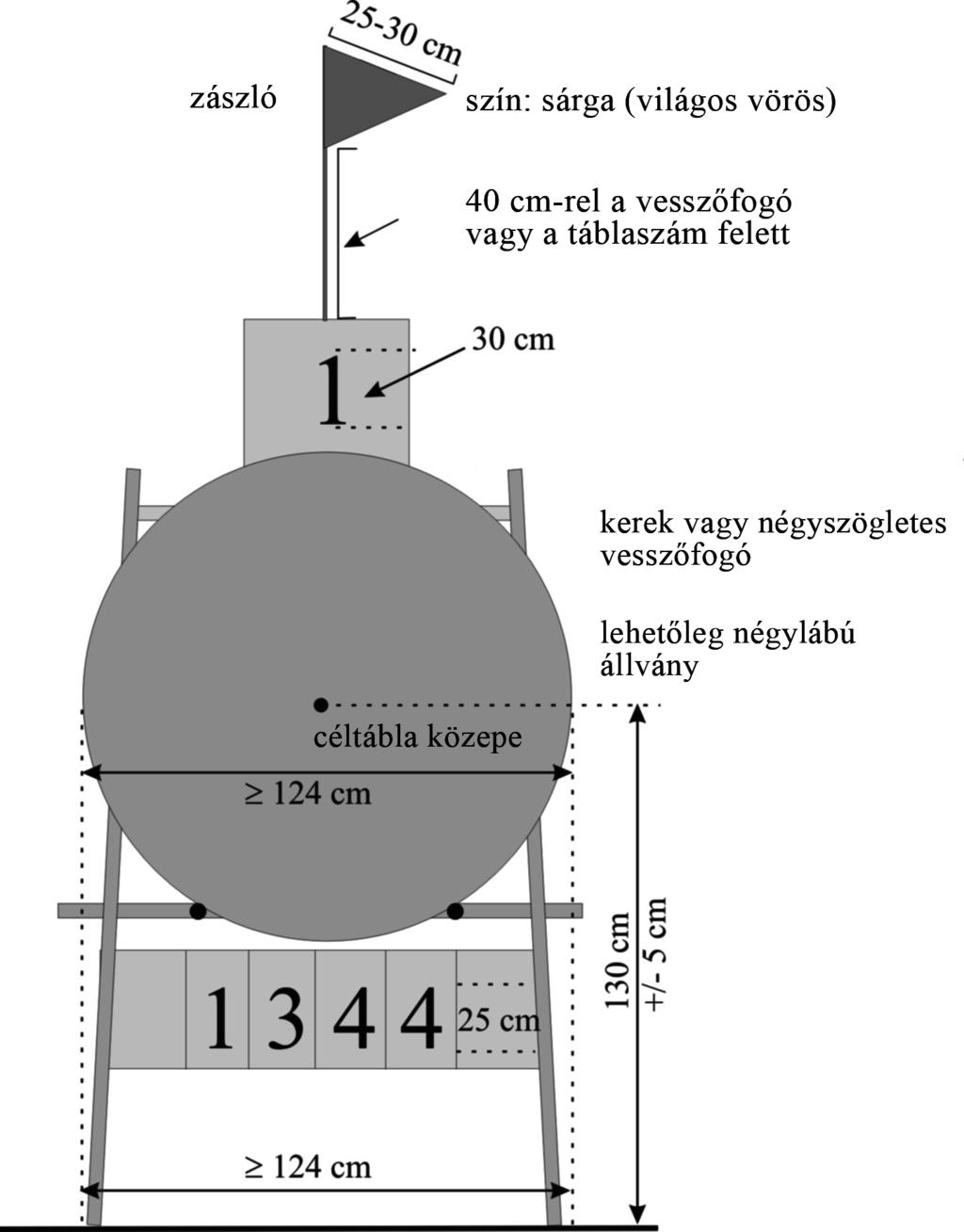 Image 3: Szabadtéri