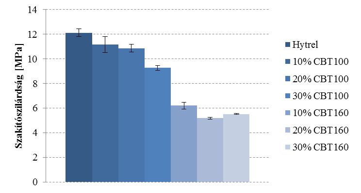 feltérképezésére. 3. Kísérleti eredmények Ebben a fejezetben projekt keretein belül elért főbb eredményeinket mutatjuk be. 3.1.