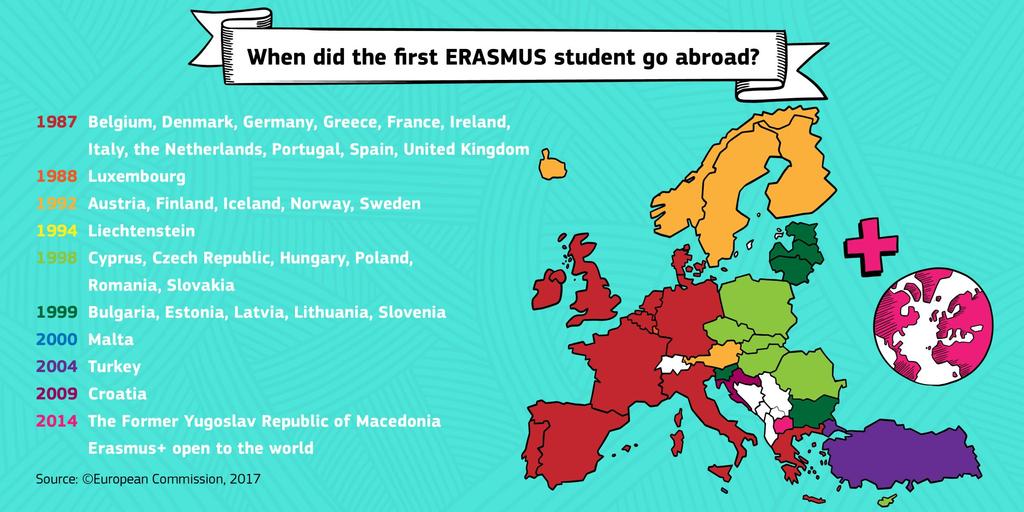 A Erasmus programról általában 1987-ben indult felsőoktatási csereprogram harminc évben több mint 9 millióan vettek részt