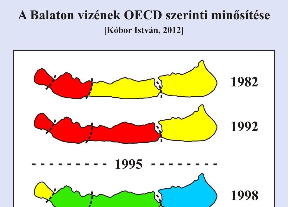 Mi tett eddig a NABE, és mik a további terveink? Kiemelt témánk a Keszthelyi öböl kotrása. Már hat éve is szerettük volna, ha beépül az első vízgyűjtő-gazdálkodási tervbe.