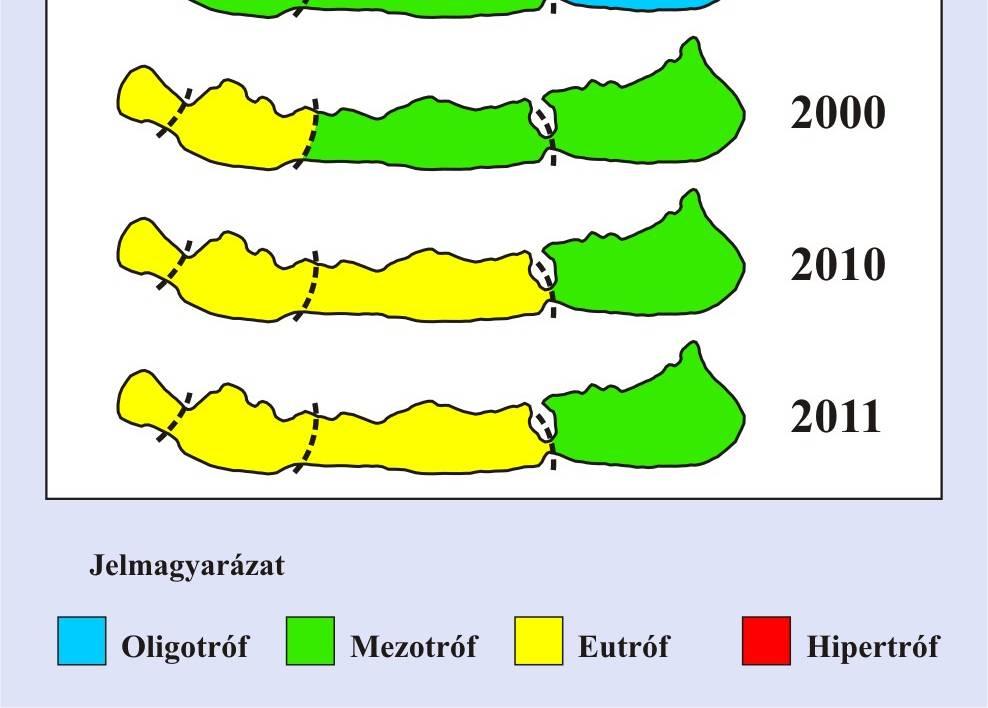 A múlt század második felének nagy vízminőségromlásának visszafordítására öt feladatot határozott meg Balatoni Kutatásokat Koordináló Tanács (1978): -a Kis-Balaton tározó építése a