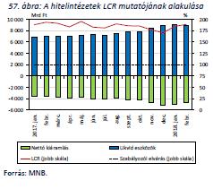 Aktualitások, hazai jellegzetességek LCR (Liquidity Coverage