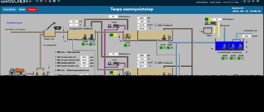 Tarpa szennyvíztisztító telep Ez a kép most nem