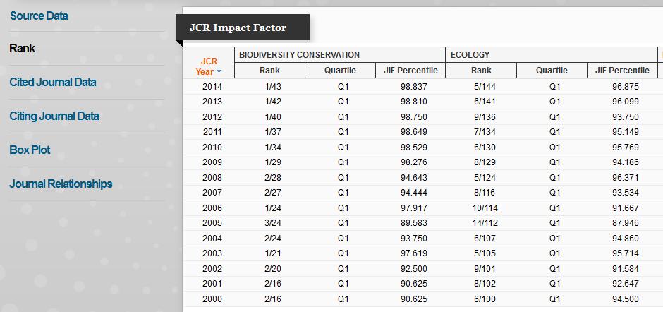 Új metrikák JIF Percentile: Impact