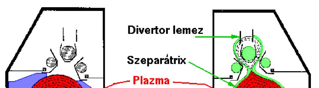 Kontrollált plazma-fal