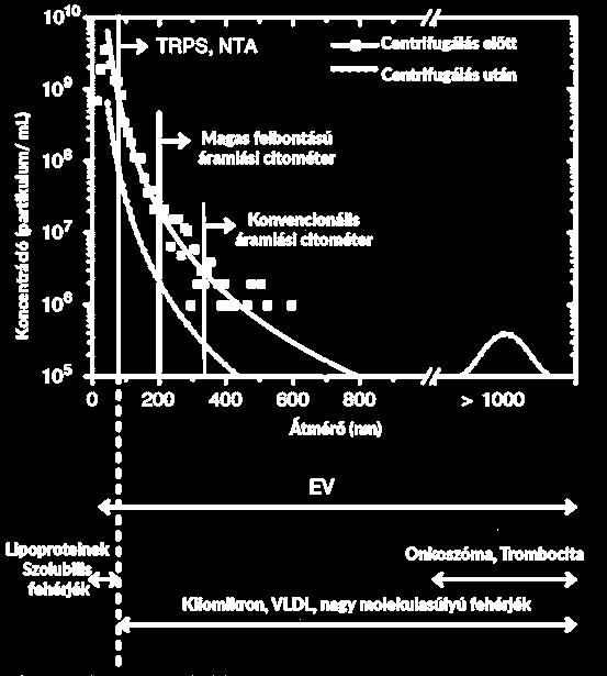 Detekciós határ - - + 2-5 nm 0.