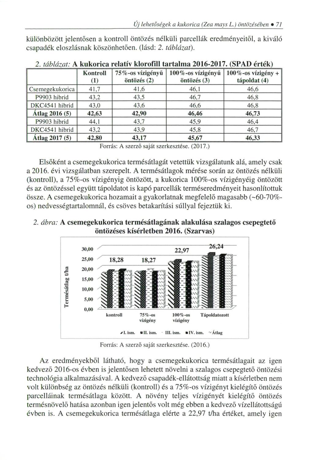 Új lehetőségek a kukorica (Zea mays L.) öntözésében 71 különbözött jelentősen a kontroll öntözés nélküli parcellák eredményeitől, a kiváló csapadék eloszlásnak köszönhetően, (lásd: 2.