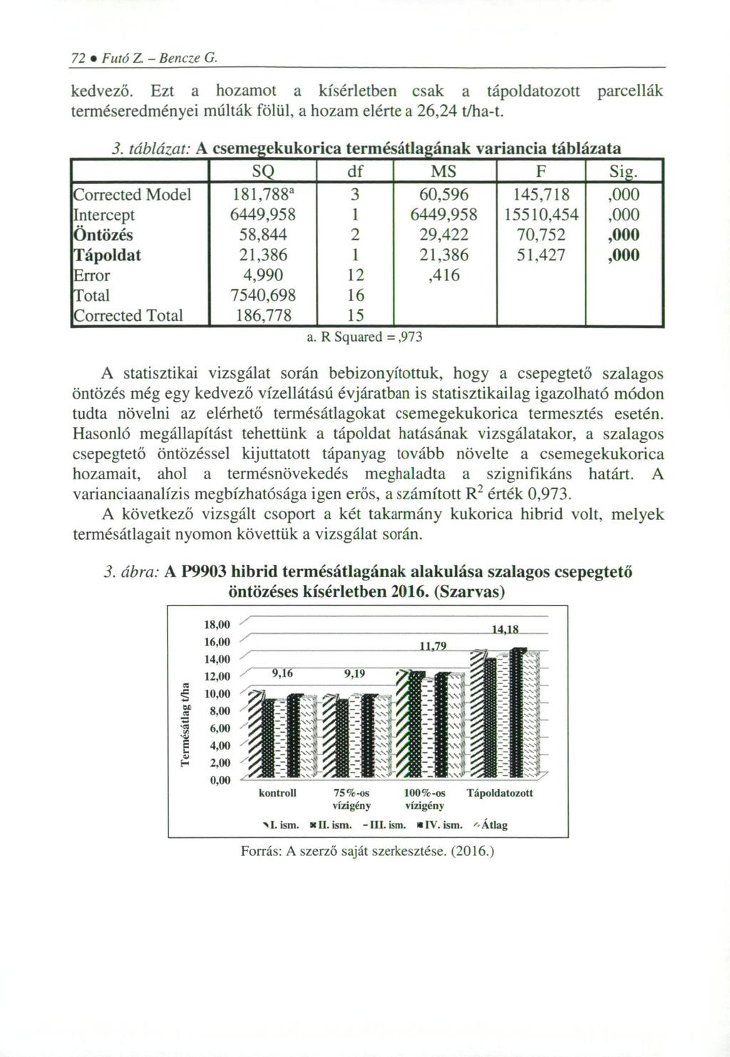 72 Futó Z. - Bencze G. kedvező. Ezt a hozamot a kísérletben csak a tápoldatozott parcellák terméseredményei múlták fölül, a hozam elérte a 26,24 t/ha-t.