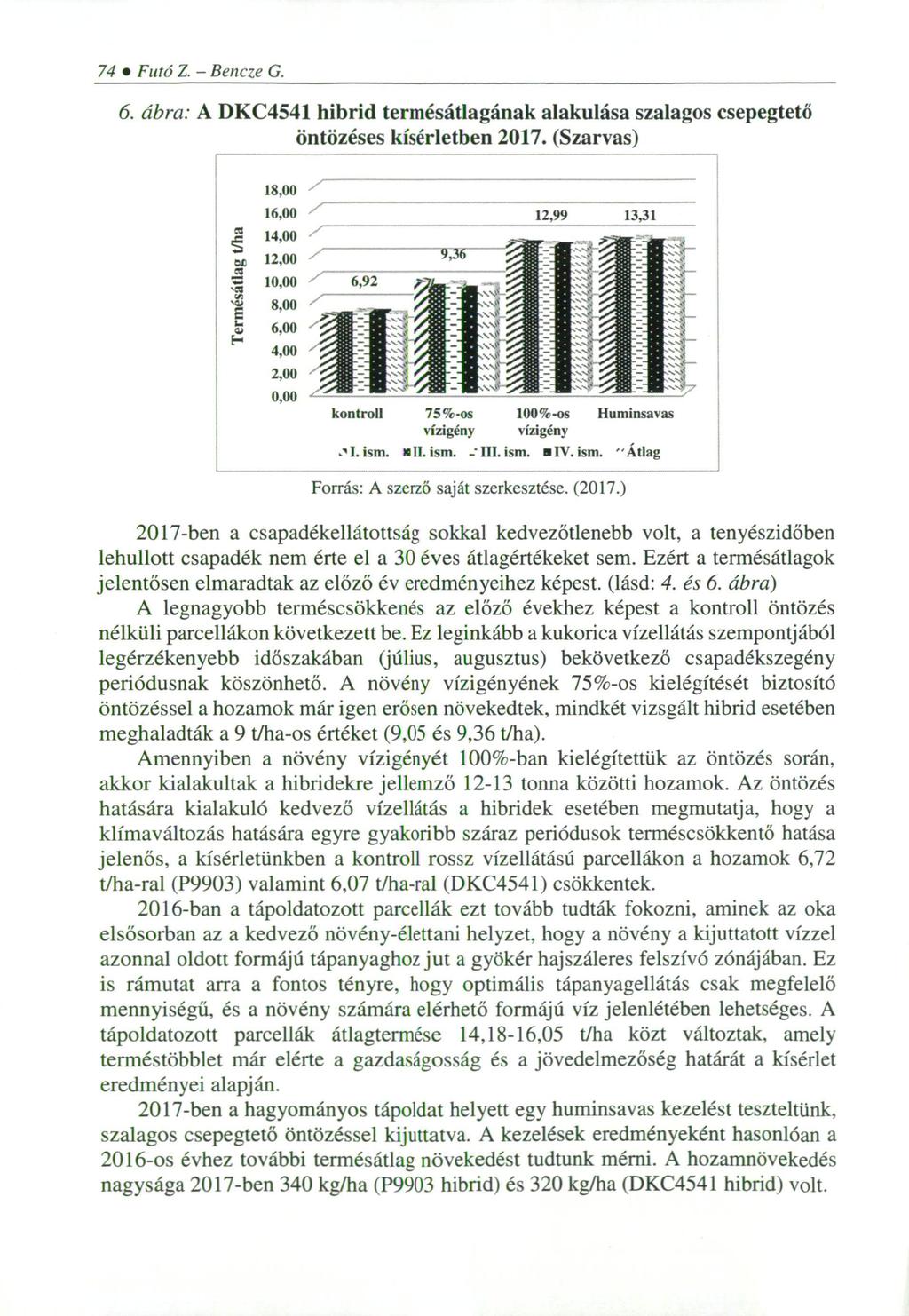 74 Futó Z. - Bencze G. 6. ábra: A DKC4541 hibrid termésátlagának alakulása szalagos csepegtető öntözéses kísérletben 2017.