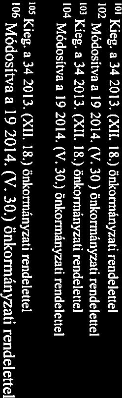 (4) Terepszint ltti építmény elhelyezhető. 76/B. K20 jelű építési övezet (1) t01a terület okttási és kpcsolódó létesítmények elhelyezésére szolgál. (2) A kilkíthtó legkisebb telekméret 1500 m2.