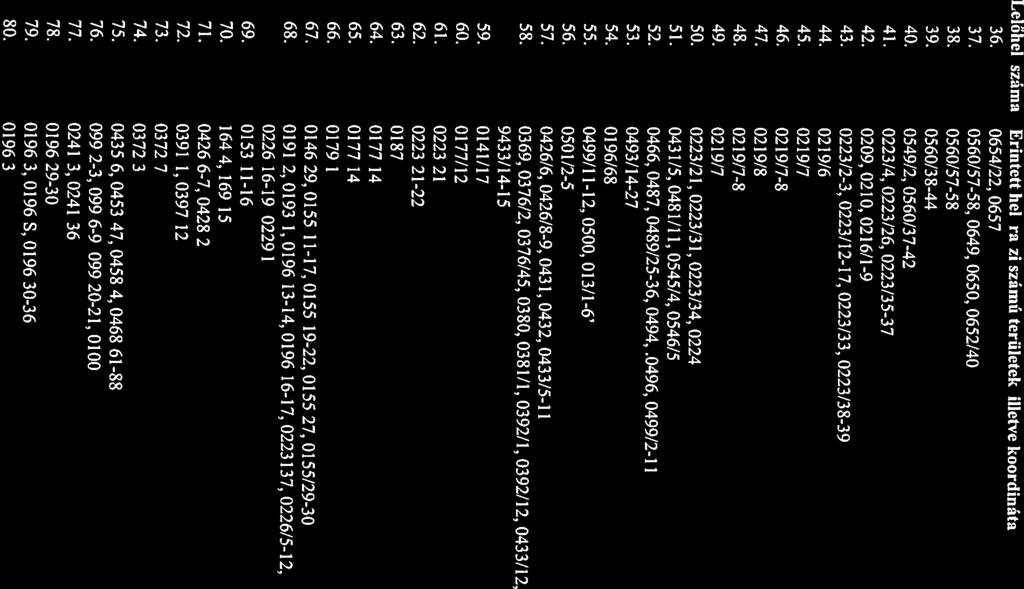0223/21, 0223/3 1, 0223/34, 0224 51. 0431/5,0481/11, 0545/4, 0546/5 52. 0466, 0487, 0489/2536, 0494,.0496, 0499/211 53. 0493/1427 54. 0196/68 55. 0499/1 112, 0500, 013/16 56. 0501/25 57.