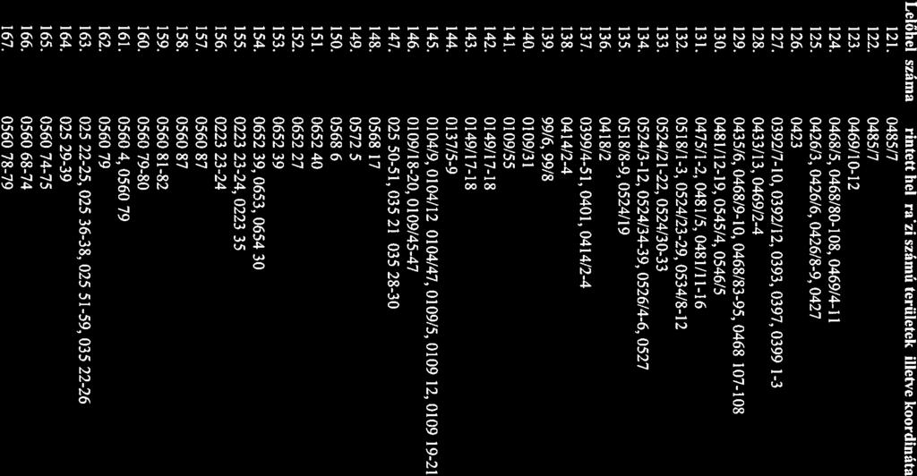 0518/13, 0524/2329, 0534/812 133. 0524/2122, 0524/3033 134. 0524/312, 0524/3439, 0526/46, 0527 135. 0518/89, 0524/19 136. 0418/2 137. 0399/451, 0401, 0414/24 138. 0414/24 139. 99/6,99/8 140.
