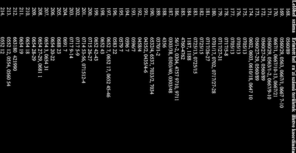 0725/15 183. 0725/13, 0725/15 184. 1187, 1188 185. 47604762 186. 56/12, 0304, 4757 9710, 9711 187. 0303/38, 0303/40, 0303/48 188. 4356 189. 0370/12 190. 6532/4, 6537, 7033/2, 7034 191.