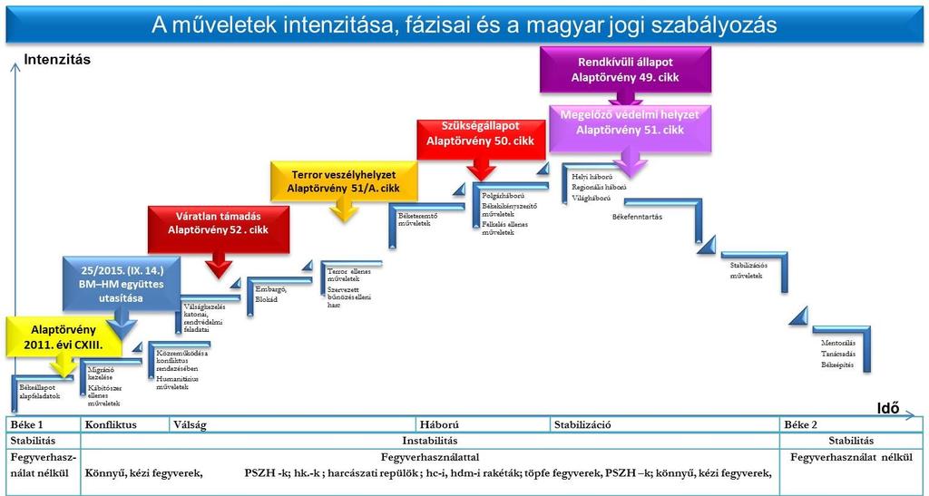 5. számú ábra 1 1