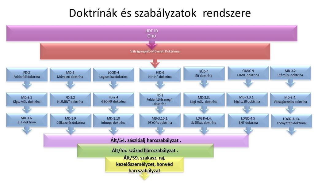 6. számú ábra 2 2